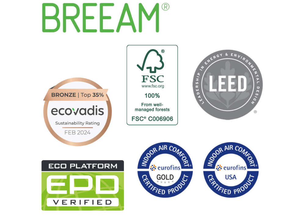 Website sustainability