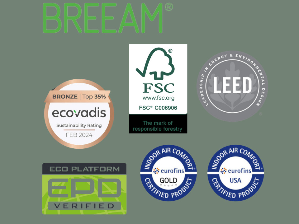 Website sustainability (2)